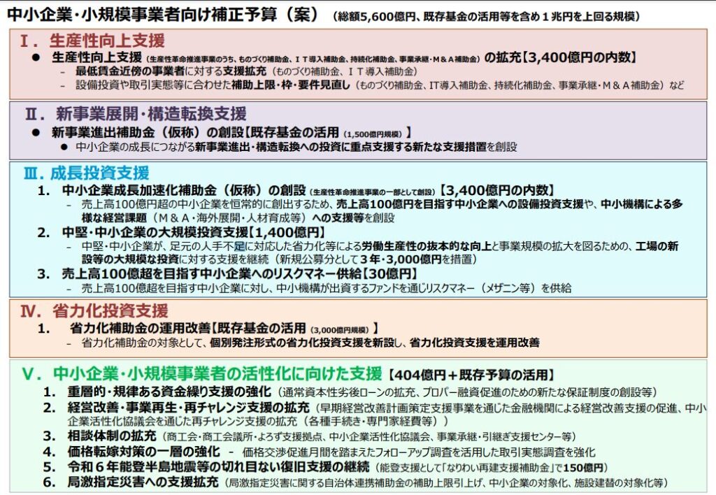 経済産業省　補正予算　令和６年度補正　令和７年度　来年