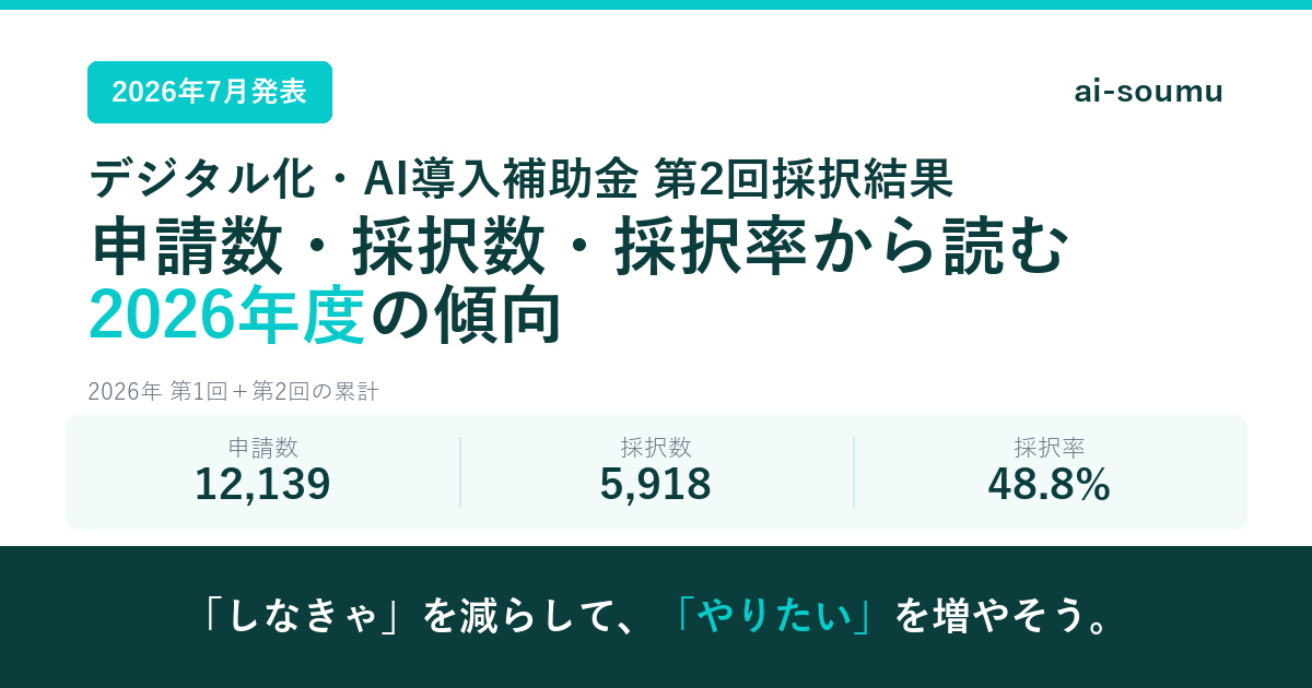 デジタル化・AI導入補助金