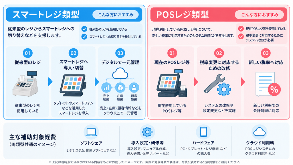 事前着手制度　類型　違い
